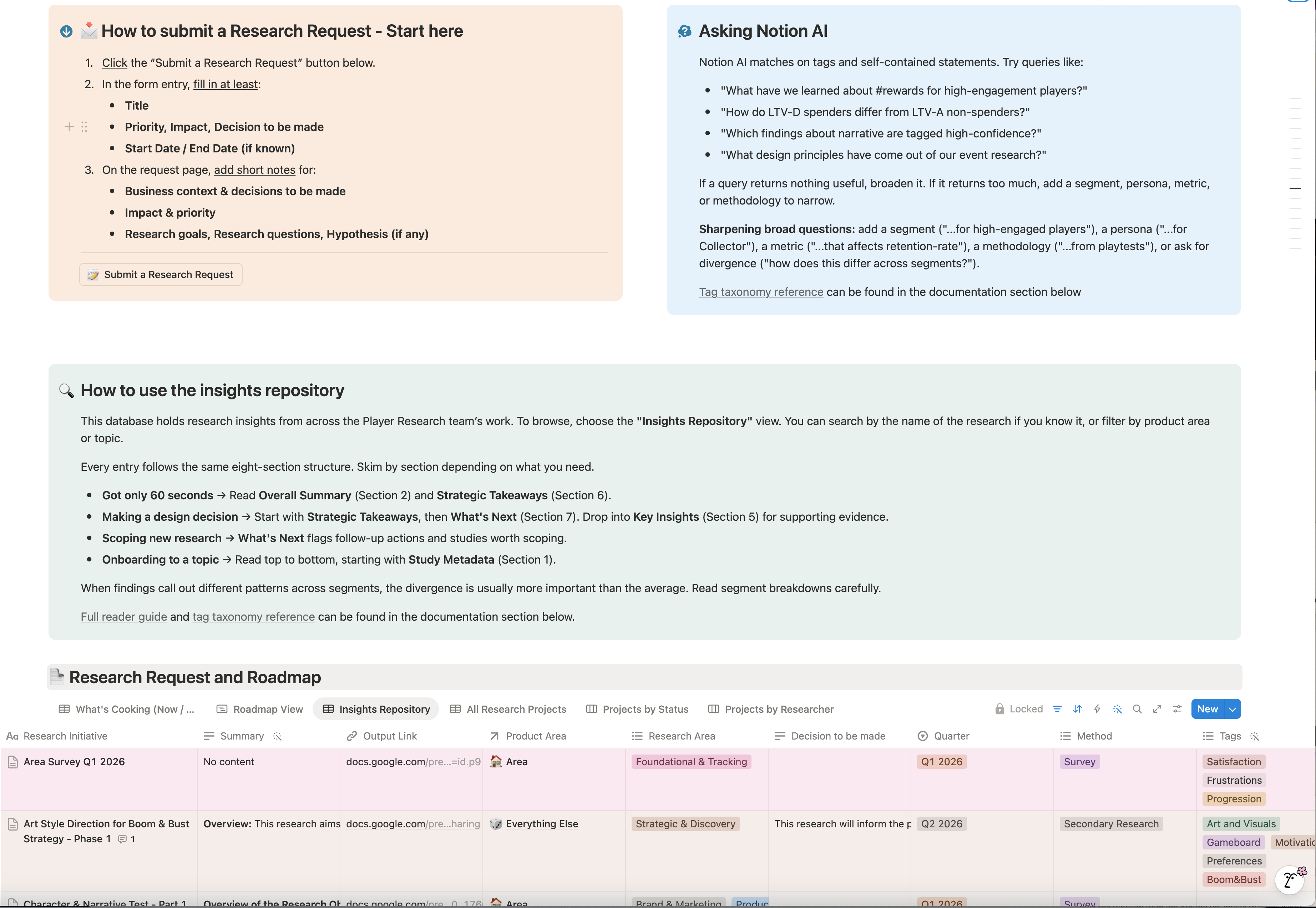 The research system: decision-led intake, a live roadmap, and the AI-queryable insights repository.