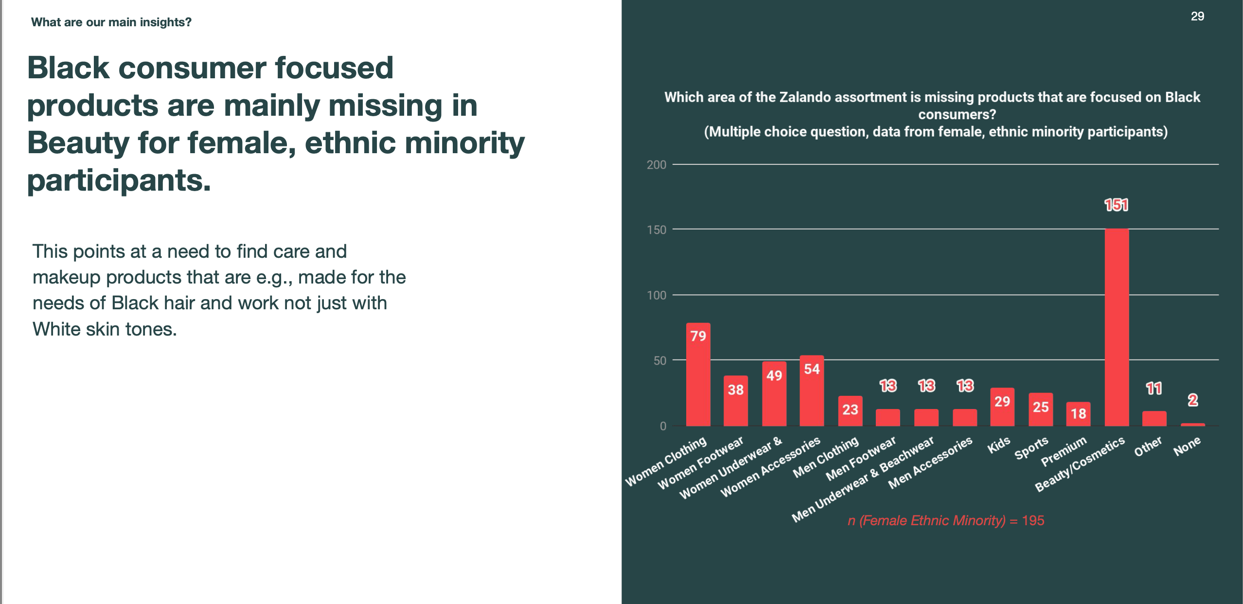 Demand de-averaged by ethnic belonging and gender, with the categories most affected.